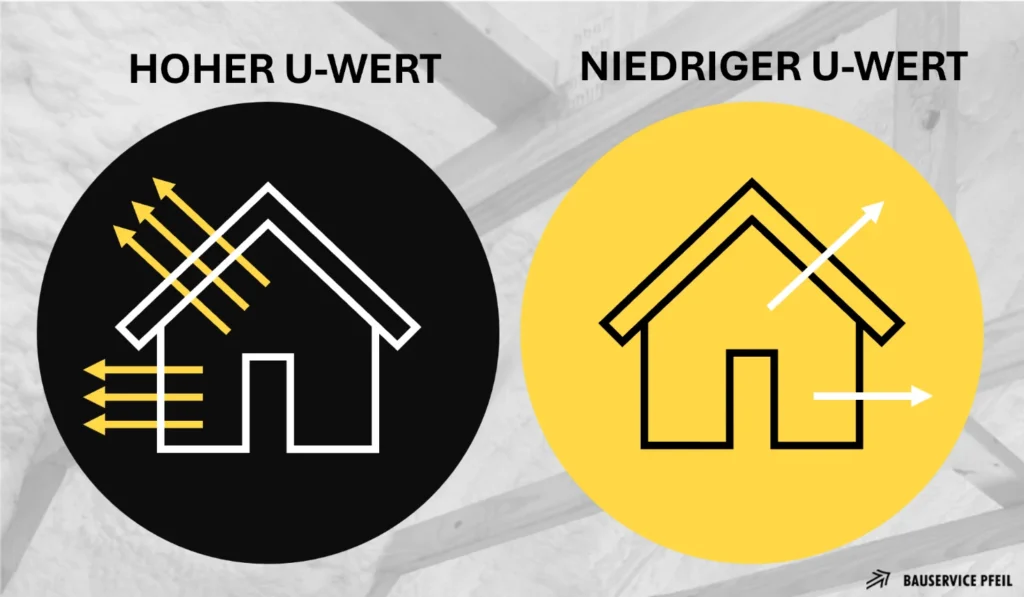 Einblasdämmung und U-Wert